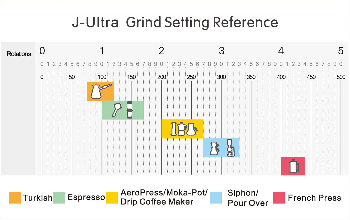 1Zpresso J-Ultra Manual Coffee Grinder