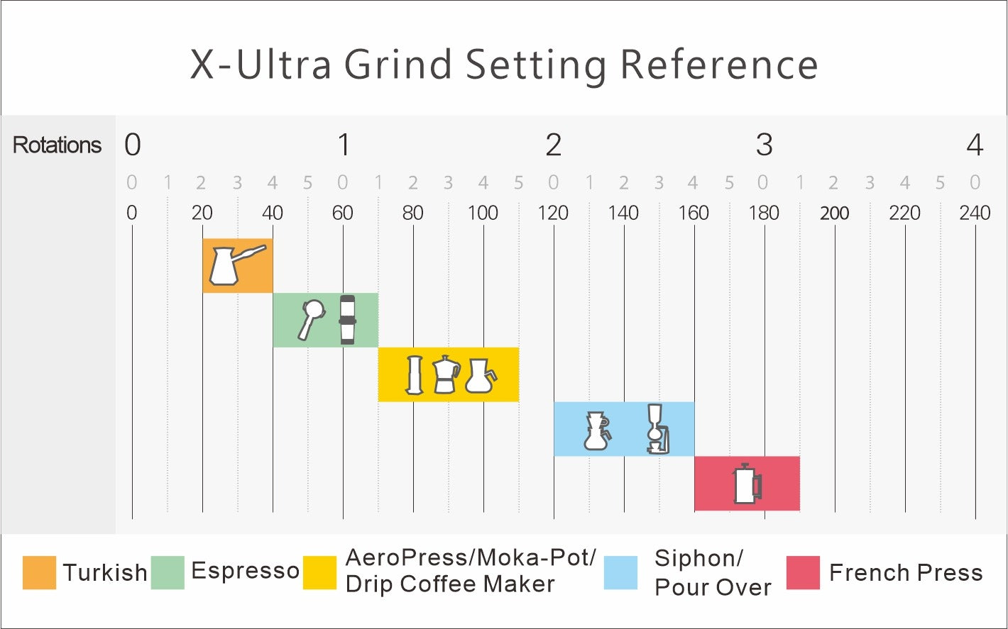 1Zpresso X-Ultra Manual Coffee Grinder