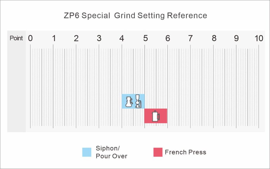 1Zpresso ZP6 Special Manual Coffee Grinder
