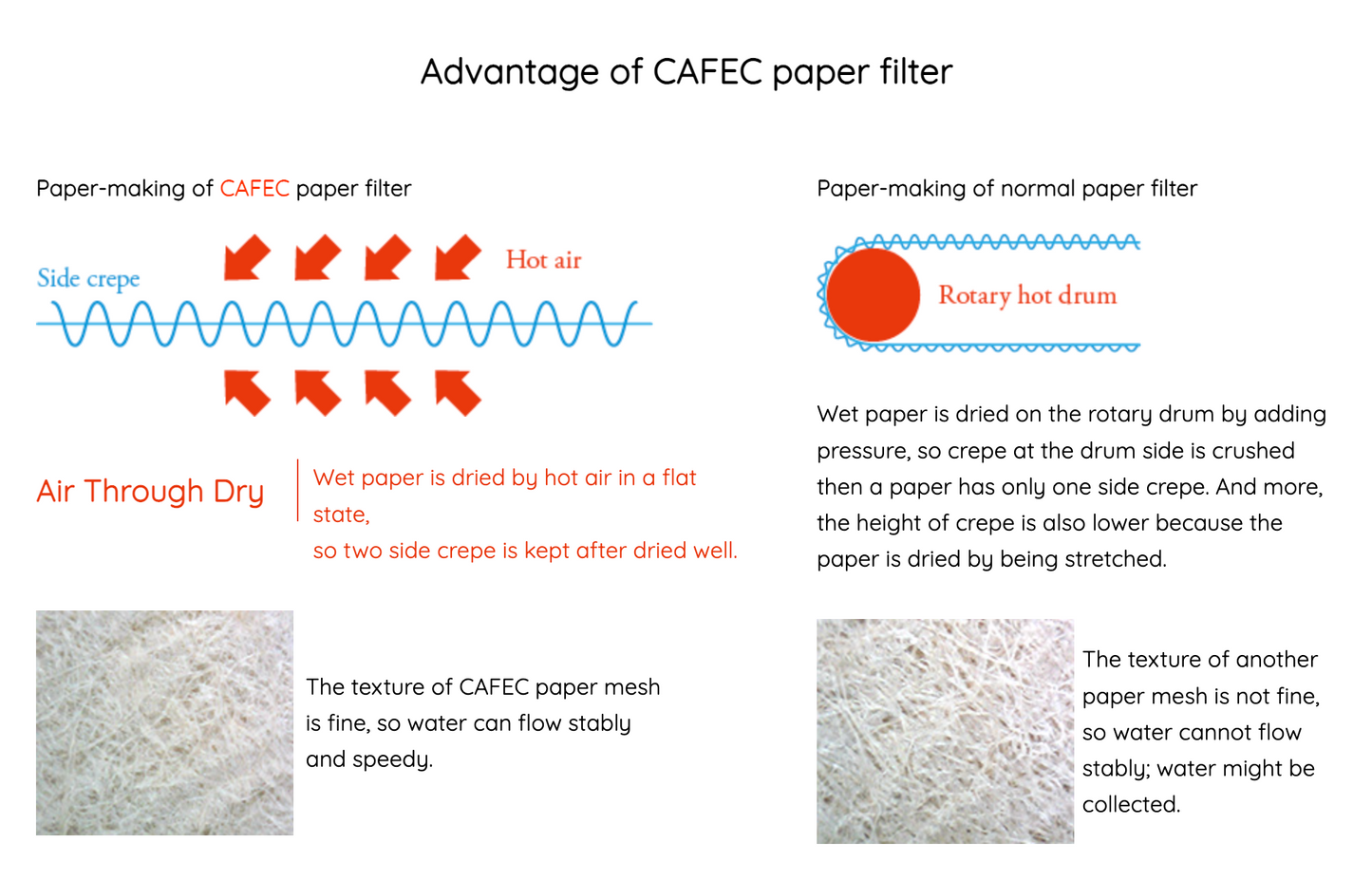 CAFEC Abaca 4-Cup Cone Paper Coffee Filter | V60 02 size | 100pcs