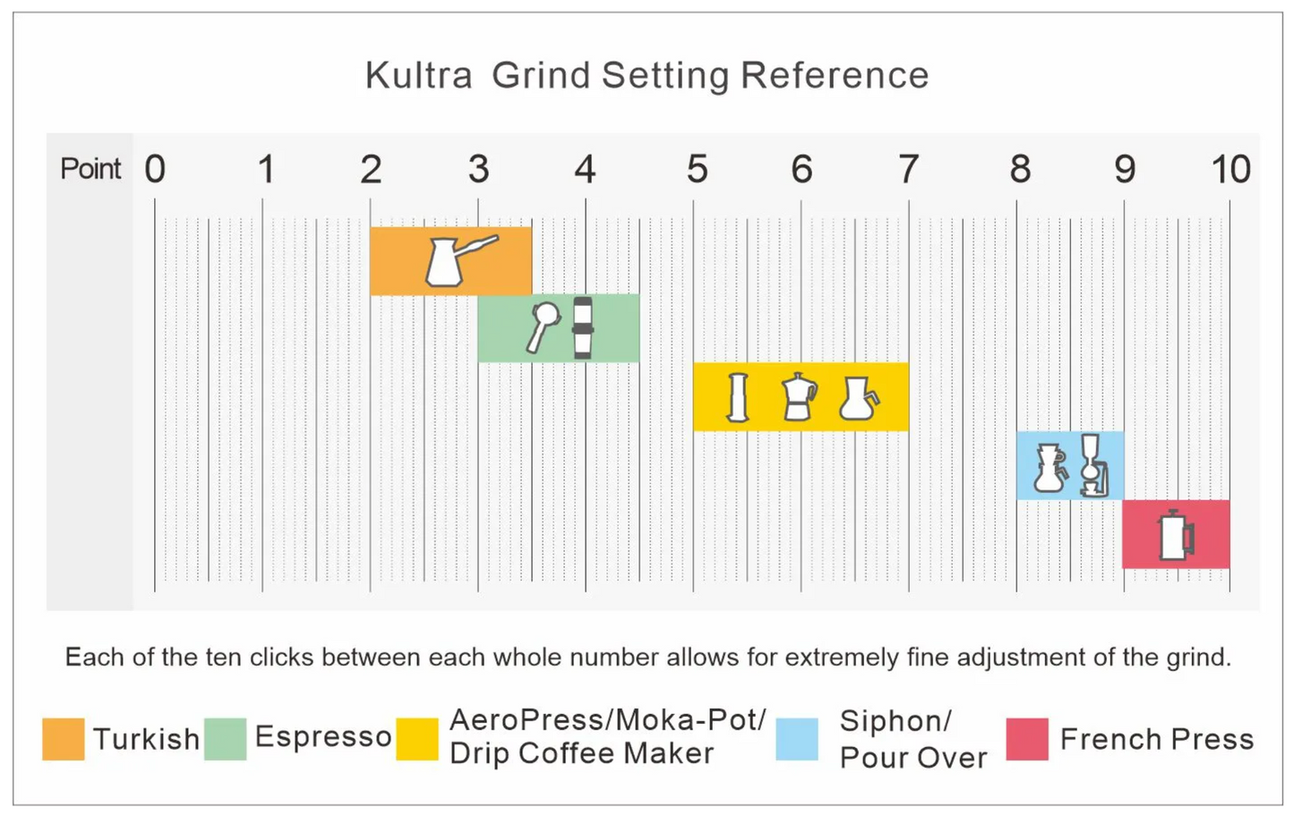 1Zpresso K-Ultra Manual Coffee Grinder