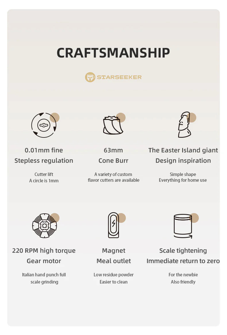 STARSEEKER EDGE63 Electric Coffee Grinder 63mm Cone Burr Espresso Brew Stepped fineness adjustment Bean Grinder Plasma Black